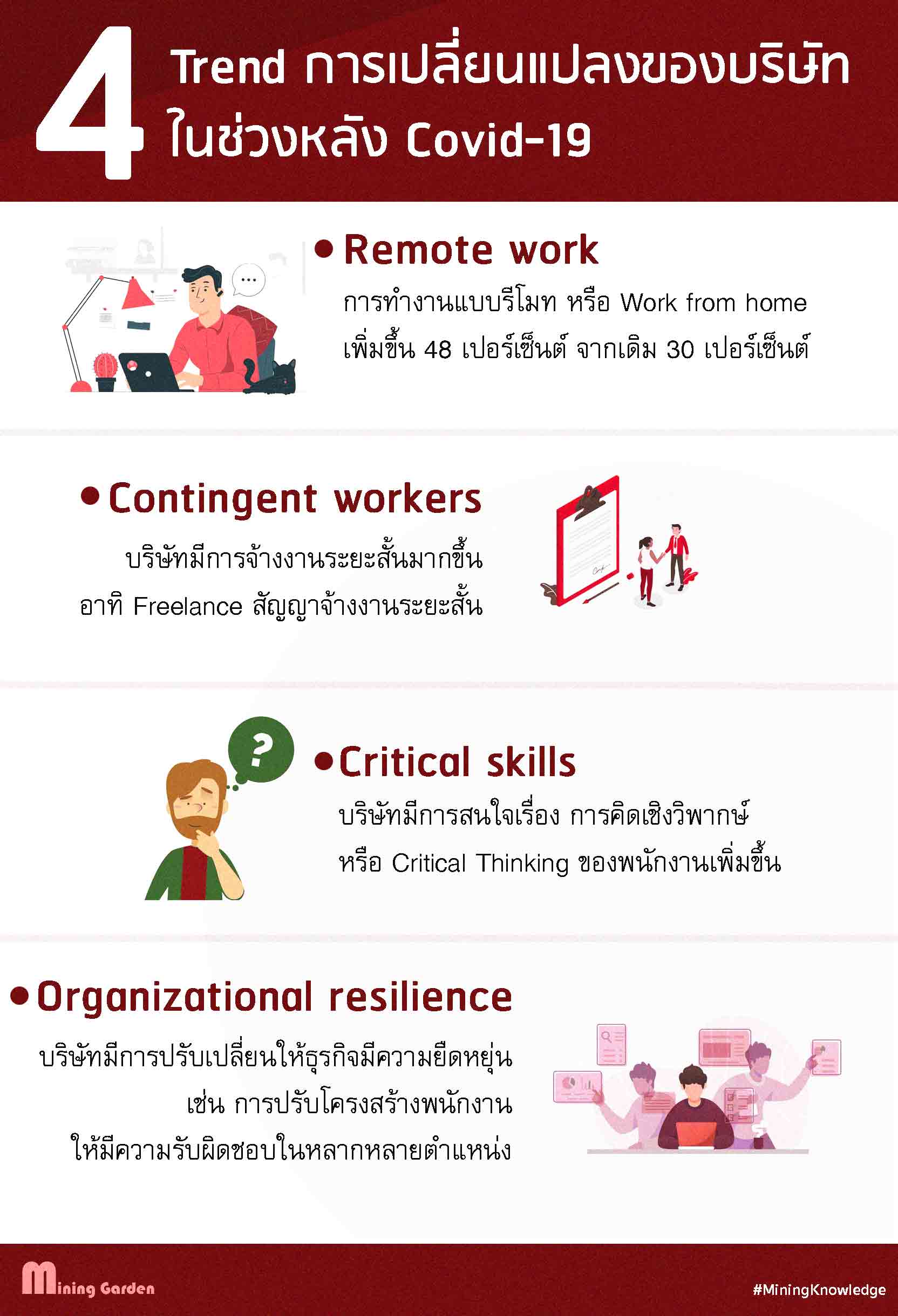 เทรนด์การเปลี่ยนแปลงของบริษัทในช่วงหลัง Covid-19